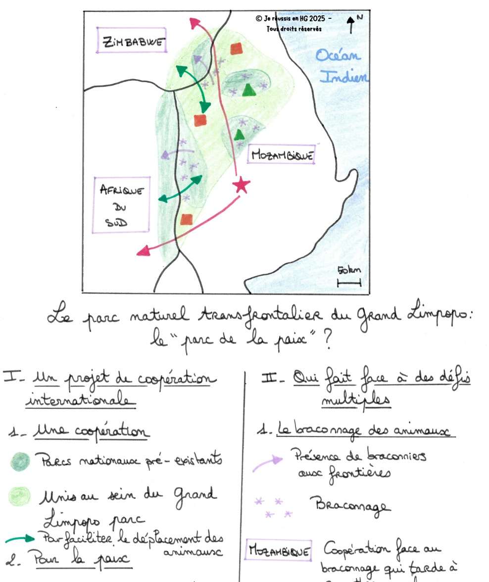 Livret Croquis - Frontières